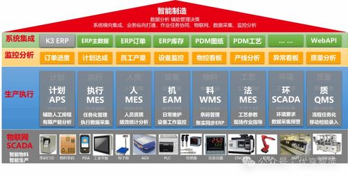 數字化智能工廠建設方案 從MES到智能供應鏈的全面轉型