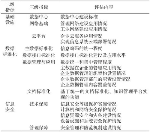 制造業(yè)數(shù)字化轉(zhuǎn)型評價指標(biāo)體系構(gòu)建與數(shù)字內(nèi)容制作服務(wù)的賦能作用